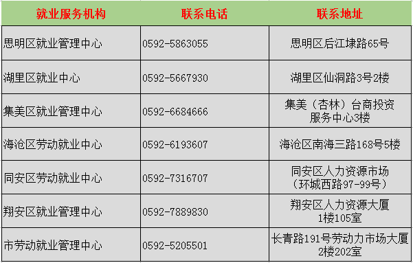 聯(lián)系電話(huà)