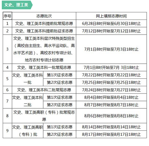 高招報(bào)名時間