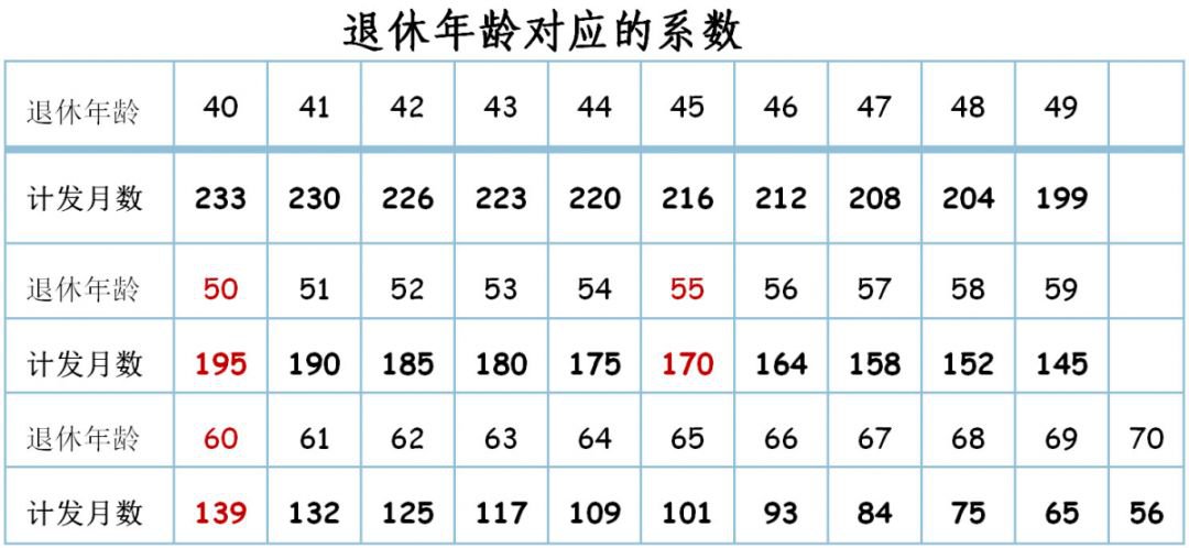 廈門養(yǎng)老保險交15年后每月拿多少錢？