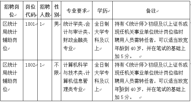 崗位資格