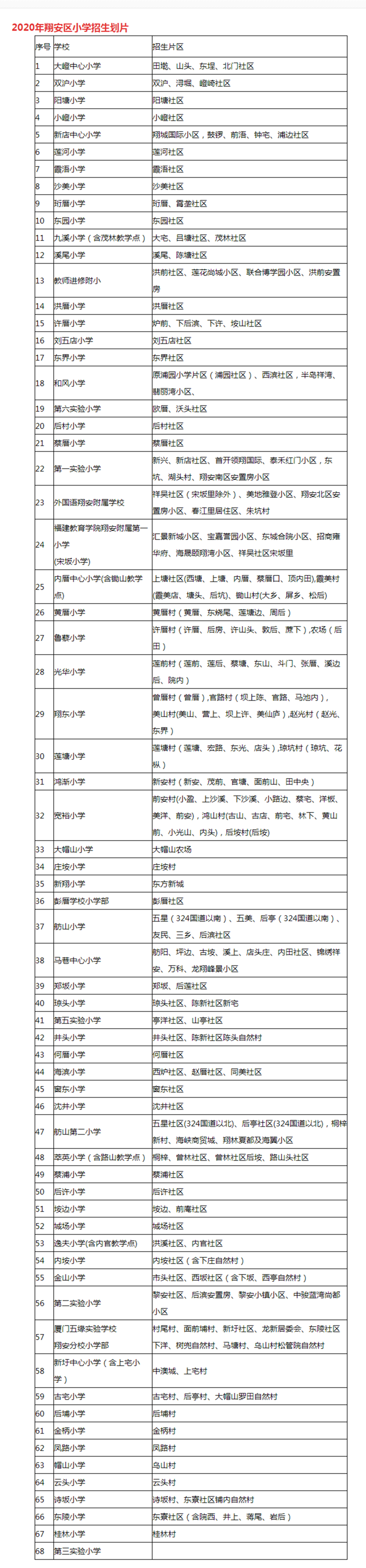 廈門翔安區(qū)小學學區(qū)劃分一覽表