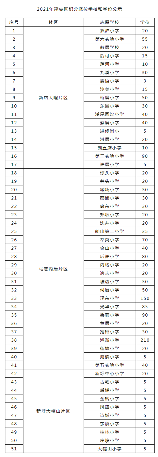 翔安區(qū)公布積分<a href=http://www.zibtszhuan.com/rxgl/ target=_blank class=infotextkey>入學(xué)</a>學(xué)位！志愿填報(bào)操作指南來(lái)了_ _廈門(mén)房地產(chǎn)聯(lián)合網(wǎng)(xmhouse.com)_副本.png