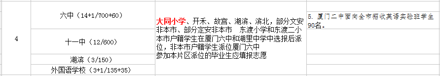 廈門大同小學(xué)讀那個(gè)初中？