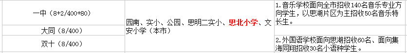 廈門思北小學初中讀那個？
