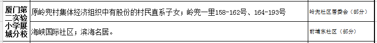 廈門(mén)第二實(shí)驗(yàn)小學(xué)展城分校