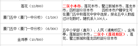 廈門(mén)第二實(shí)驗(yàn)小學(xué)
