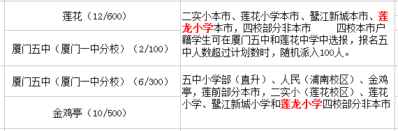 蓮龍小學初中讀那一個學校