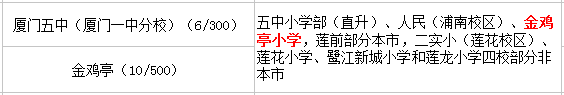 金雞亭小學(xué)讀那個(gè)初中?