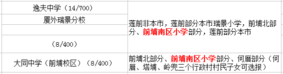 廈門前埔南區(qū)小學(xué)讀那個(gè)初中？