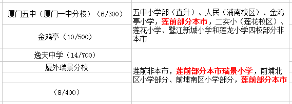 蓮前小學(xué)讀那個初中？